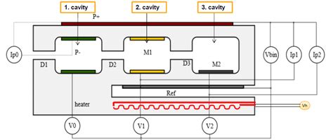 Image result for NOx Sensor Arduino
