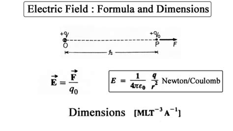 Coulomb’s Law : Electric Field, Potential Difference, Volt|Chemistry Page