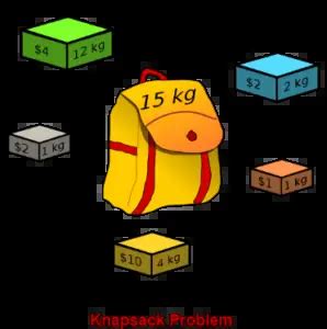 Image result for 0-1 Knapsack Problem Using Backtracking
