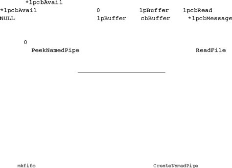 Introduction to Windows API Programming 的图像结果