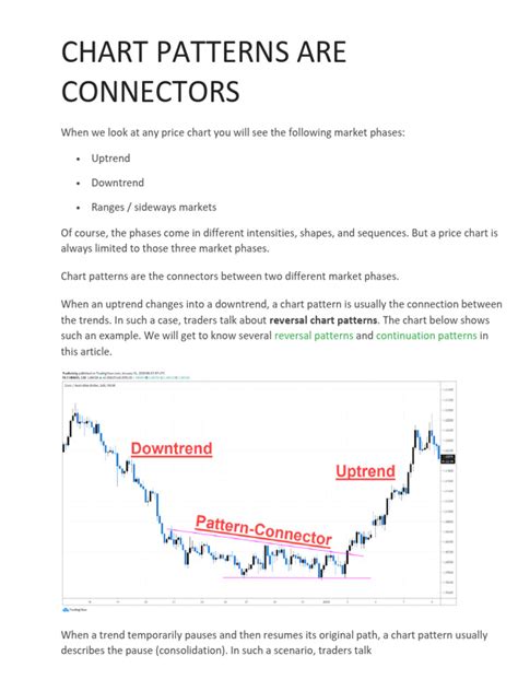 Economic Patterns Example 的图像结果