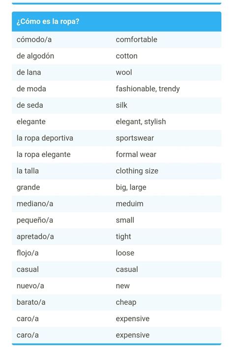 Spanish Shopping Vocabulary