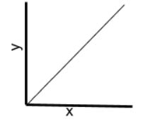 Image result for Logarithmic Algorithm Example