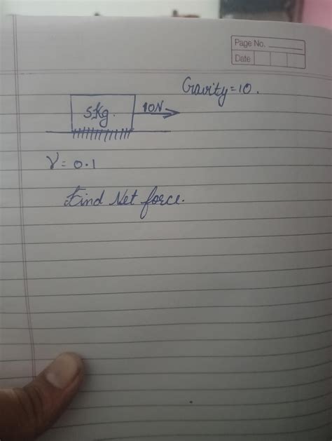 Find the net force My name is anant - Brainly.in