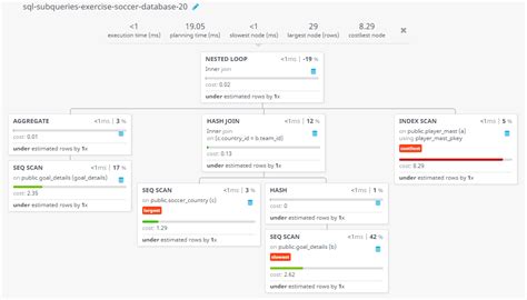 Image result for Soccer Database SQL