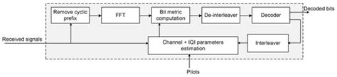 Electronics | Special Issue : New Trends and Methods in Communication ...