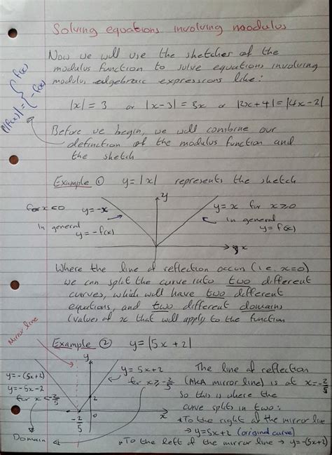 Modulus Equations 的图像结果