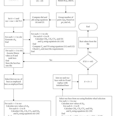ABC Algorithm Equations 的图像结果