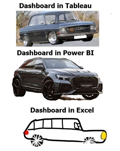 Rezultat imagine pentru PivotTable Tableau