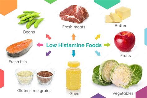 What You Need to Know About a Low Histamine Diet - Nourishing Hope