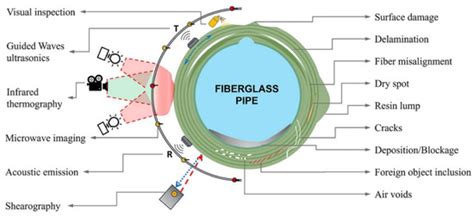 Detecting Multi-Scale Defects in Material Extrusion Additive ...