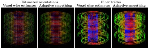 Image result for Tensor Visualization