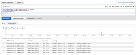 Image result for Apache Logs Example