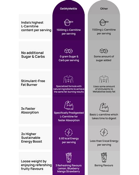 L-Carnitine Liquid for Weight Loss
