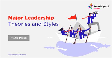 5 Theories of Leadership 的图像结果