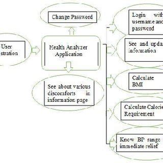 App Overview 的图像结果