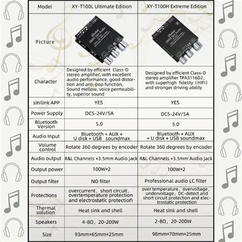 XY-T100L Bluetooth 5.0 Module | Wireless Amplifier Board | Audio ...