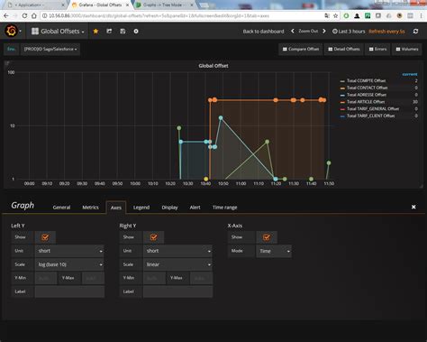 [Bug] Log(10) scale minimum default · Issue #8707 · grafana/grafana · GitHub