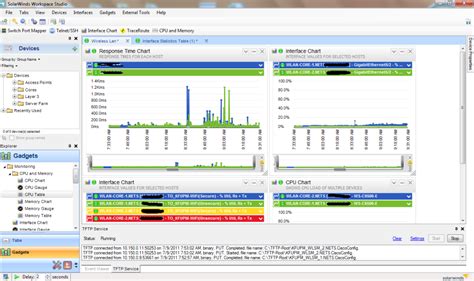 Image result for SolarWinds Performance Monitor