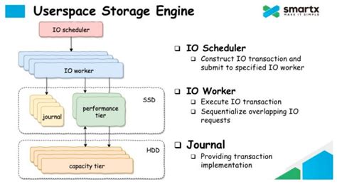 Extensible Storage Engine ESE Architecture 的图像结果