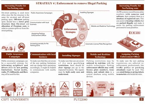 Parking Management Plan of Surat | CEPT - Portfolio
