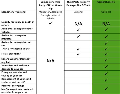 Image result for Comprehensive Car Insurance Explained