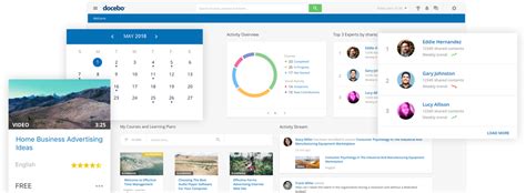 Image result for DoceboLMS Training