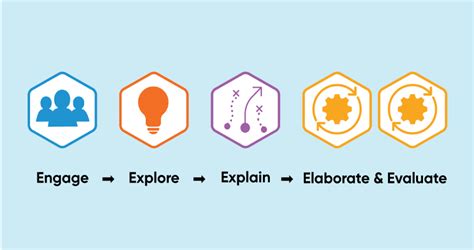 Image result for Go Math Log In