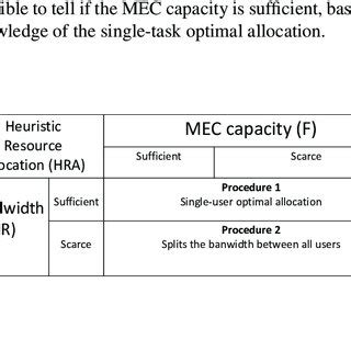 Image result for Selection Algorithm Examples