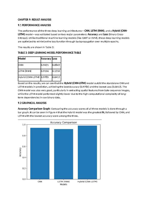 CHAPTER 9: RESULT ANALYSIS OF DEEP LEARNING MODELS - Studocu