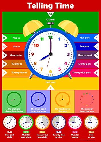 Buy Telling Time - Learn Clock Wall Chart Educational Kids Classroom ...