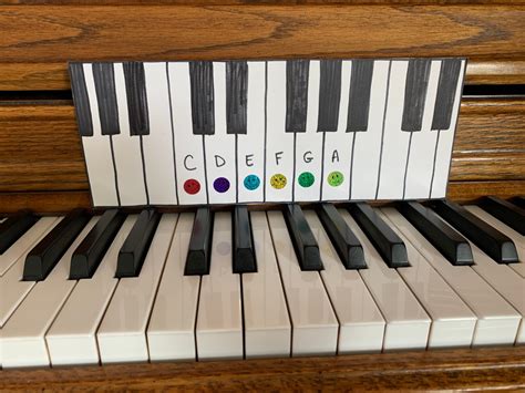 Image result for Piano Tutorial Positions