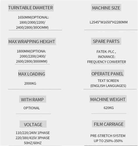 Image result for Wrapping Machine Codes