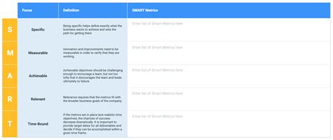 Image result for How to Develop SMART Metrics
