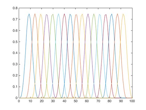 Image result for MATLAB Spline Block