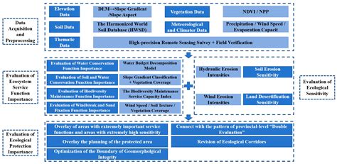 Suitability Evaluation of Ecological Restoration Relying on Water ...