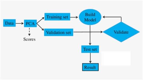 Image result for Machine Learning Python Logo