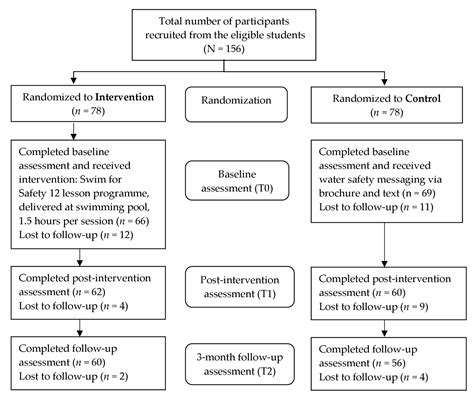 Influence of a Survival Swimming Training Programme on Water Safety ...
