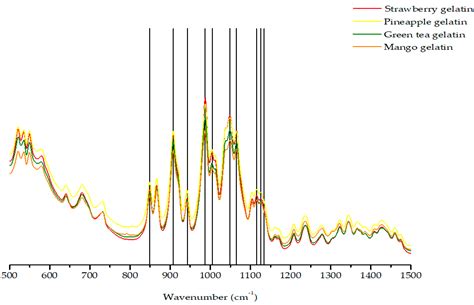 Effect of Carrageenans on Vegetable Jelly in Humans with ...