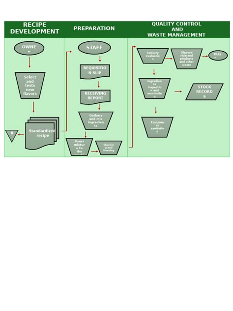Production System Chart 的图像结果