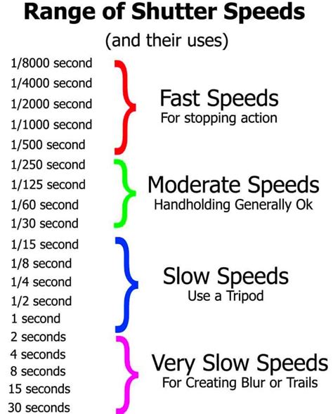 Image result for Camera Shutter Fast Sound