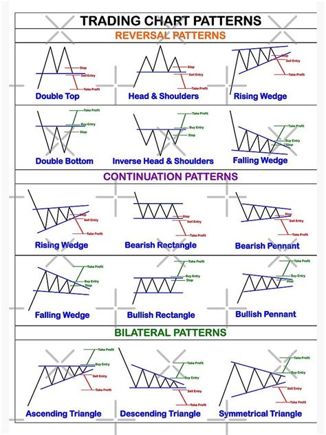 Stock Chart Patterns 的图像结果