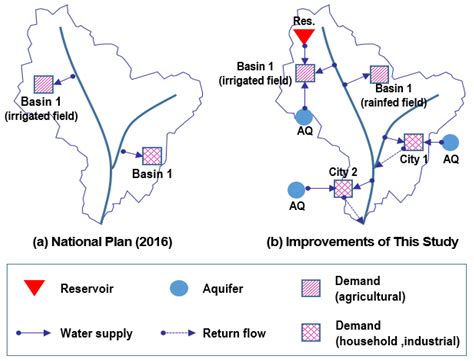 Drought Forecasting for Decision Makers Using Water Balance Analysis ...