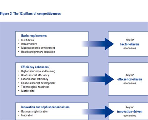 Competitiveness 的图像结果