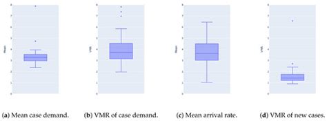 Team Size and Composition in Home Healthcare: Quantitative Insights and ...