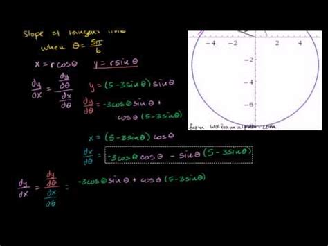 Slope of line tangent to polar graph - Calculus, Mathematics Video Lecture