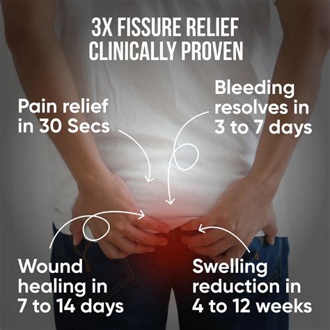 India's Best Medicines for Piles, Fissure, Fistula & Anorectal Care