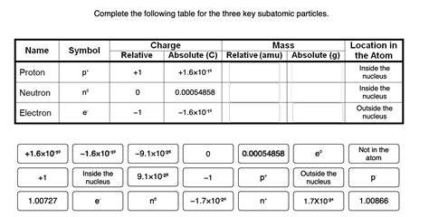 Image result for Subatomic Particle Calculation