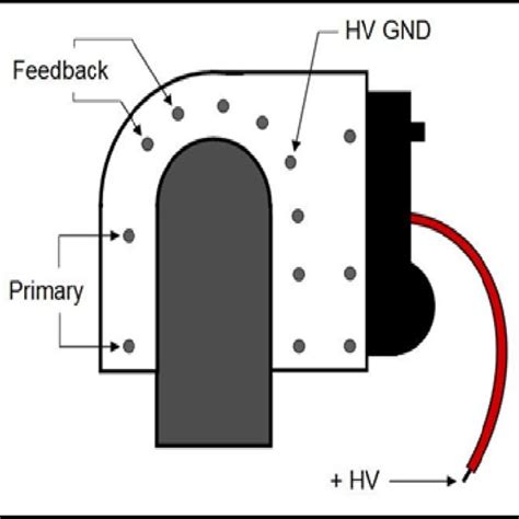Flyback Transformer Design Guide 的图像结果