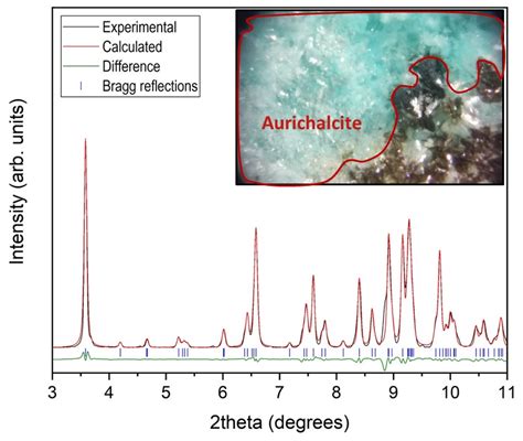 High-Pressure Experimental and DFT Structural Studies of Aurichalcite ...